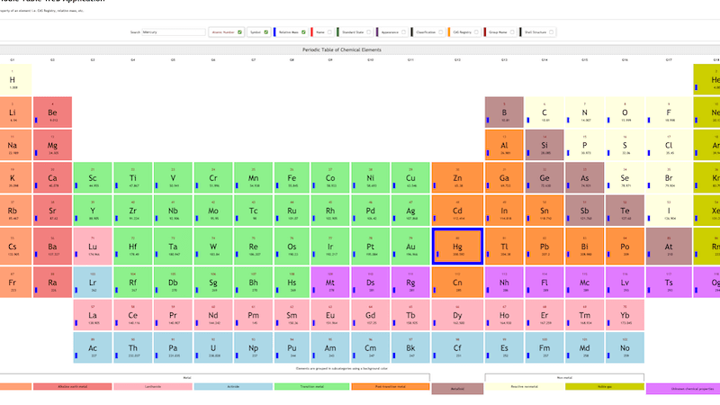 Dynamic Periodic Table of Chemical Elements