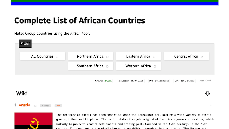 Complete List of African Countries