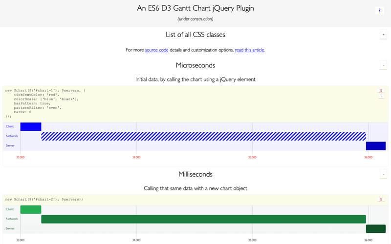 An ES6 D3 Gantt Chart jQuery Plugin (under construction)