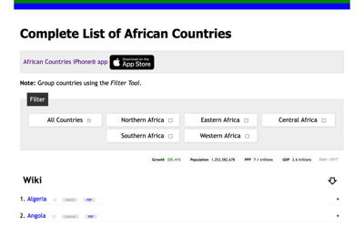 Complete List of African Countries