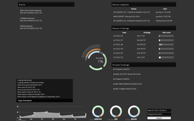 A dashboard UI