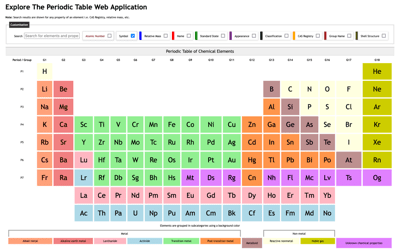 Dynamic Periodic Table of Chemical Elements