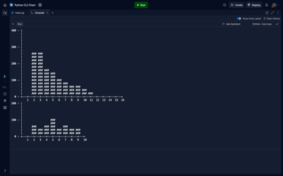 Python CLI Chart